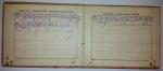 1927 y.  Pskov. Nevel City Council RKKD.  RARE !!!